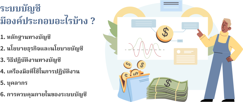 ระบบบัญชีมีองค์ประกอบอะไรบ้าง? หลักฐานทางบัญชี,นโยบายธุรกิจและนโยบายบัญชี,วิธีปฏิบัติงานทางบัญชี,เครื่องมือที่ใช้ในการปฏิบัติงาน,บุคลากร,การควบคุมภายในของระบบบัญชี