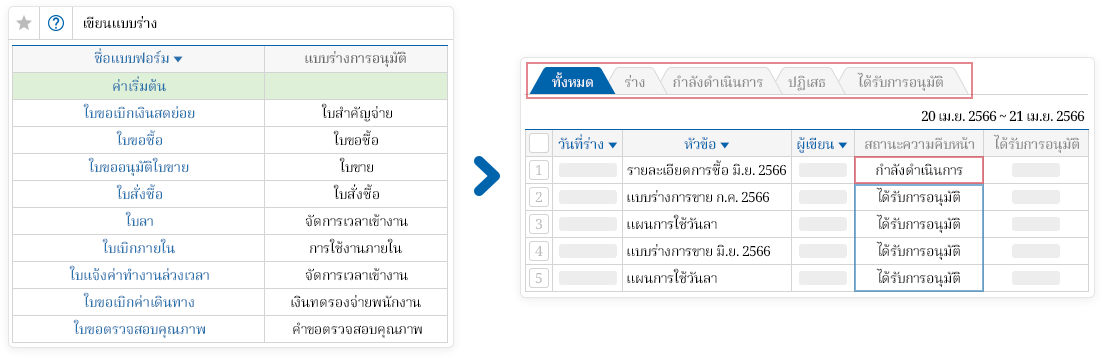 ระบบอนุมัติเอกสารออนไลน์ ECOUNT เป็นหนึ่งในฟังก์ชันการทำงานของระบบ ERP ช่วยให้ผู้ใช้งานสามารถทำงานและจัดการเอกสารได้อย่างหลากหลายและครบวงจร สามารถลดปริมาณการใช้งานกระดาษและค่าใช้จ่ายที่เกี่ยวข้องลงได้ อีกทั้งยังเปิดอิสระในการปรับแต่งแบบฟอร์มเอกสารยื่นอนุมัติให้แก่ผู้ใช้งานอีกด้วย