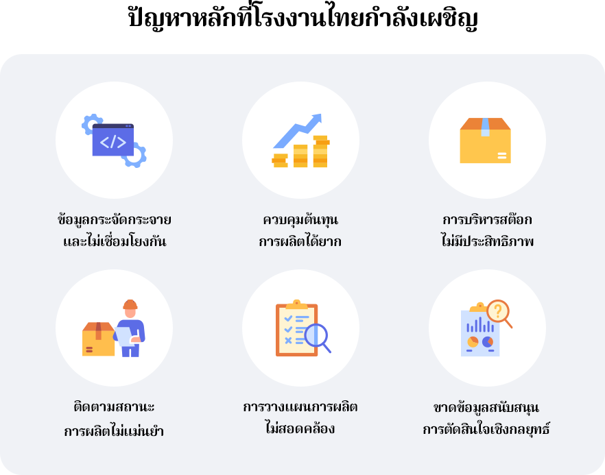 ปัญหาที่เกิดจากการผลิตเป็นิส่งที่โรงงานและผู้ประกอบการมิอาจหลีกเลี่ยงได้ โดยทั่วไปแล้วปัญหาที่มักจะเกิดจะได้แก่ข้อมูลกระจัดกระจาย, ต้นทุน, การบริหารสต๊อกที่ยังขาดประสิทธิภาพมากพอ ฯลฯ