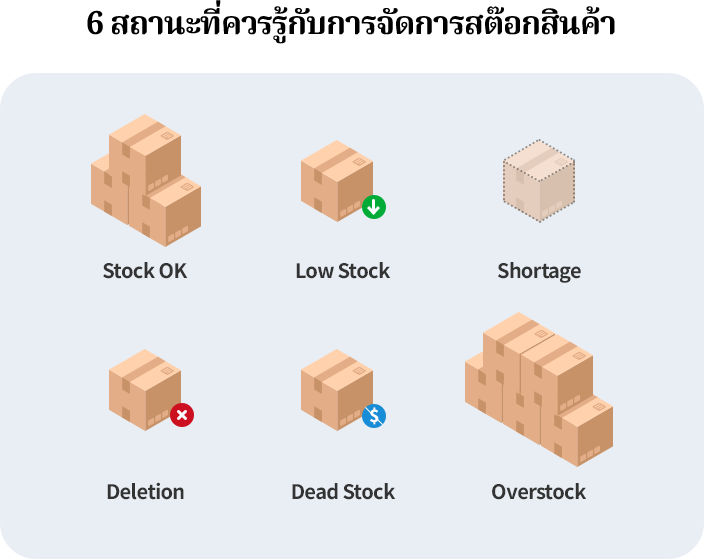 6 สถานะที่ควรรู้กับการจัดการสต๊อกสินค้า 6 สถานะสต๊อกสินค้า 1.Stocks ok 2.Over Stocks 3.Low Stocks 4.Stocks in Shortage 5.Dead Stocks 6.Delete Stocks