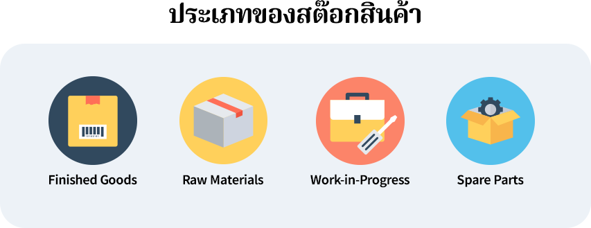 ประเภทของสต๊อกสินค้า การแบ่งประเภทของสต๊อกสินค้า (Inventory Types) สามารถทำได้หลายวิธีตามลักษณะการใช้งานหรือการจัดการ ซึ่งแต่ละประเภทมีความสำคัญในการบริหารจัดการสินค้าอย่างมีประสิทธิภาพ