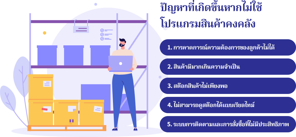 ปัญหาที่เกิดขึ้นหากไม่ใช่โปรแกรมสินค้าคงคลัง การคาดการณ์ความต้องการของลูกค้าไม่ได้ , สินค้ามีมากเกินความจำเป็น ,. สต๊อกสินค้าไม่เพียงพอ , ไม่สามารถดูสต๊อกได้แบบเรียลไทม์, ระบบการติดตามและการสั่งซื้อที่ไม่มีประสิทธิภาพ