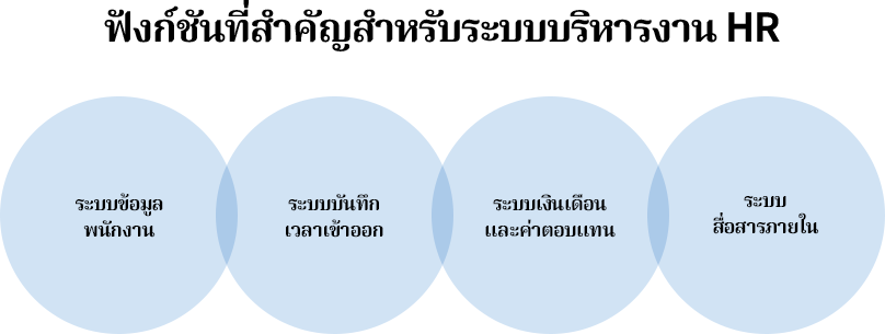 การเลือกระบบ HR ที่เหมาะสมต้องคำนึงถึงความสอดคล้องกับลักษณะธุรกิจ ขนาดองค์กร