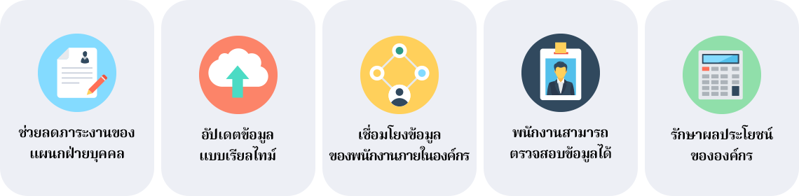 5 เหตุผลที่ธุรกิจยุคใหม่ควรหันมาใช้งานโปรแกรมเงินเดือนออนไลน์ การเลือกใช้โปรแกรมเงินเดือนออนไลน์ที่เหมาะสม คือ การเลือกโปรแกรมเงินเดือนออนไลน์ที่มีรูปแบบตอบโจทย์กับการทำงานขององค์กรมากที่สุด