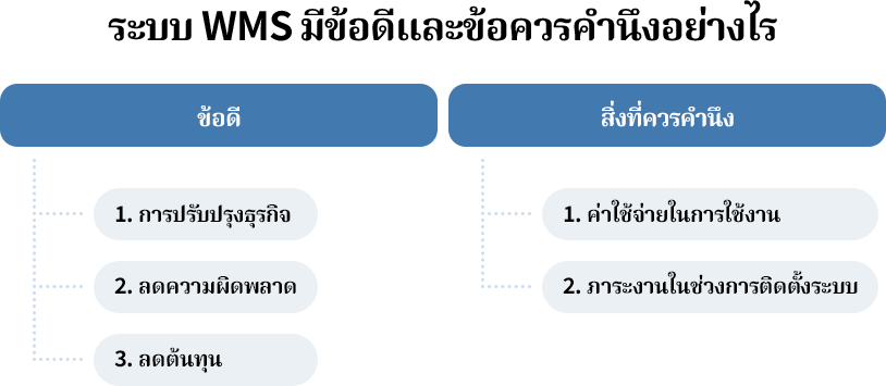 ระบบ WMS มีข้อดีและข้อควรคำนึงอย่างไร ระบบ WMS (Warehouse Management System) หรือระบบจัดการคลังสินค้า ช่วยให้ธุรกิจบริหารคลังสินค้าได้อย่างมีประสิทธิภาพ โดยมีทั้งข้อดีและข้อควรคำนึ