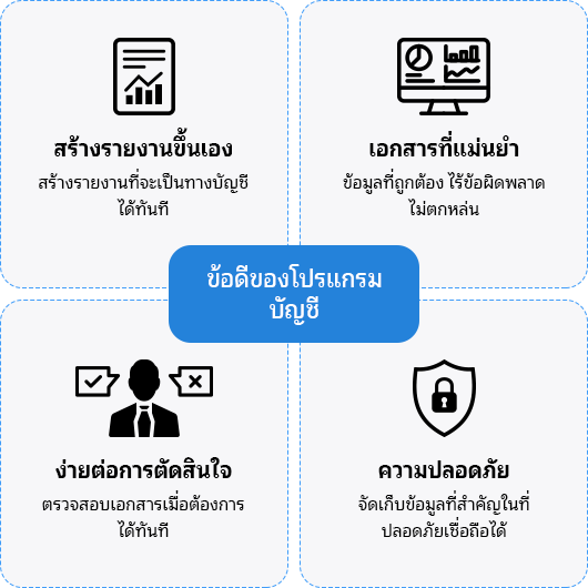 ข้อดีของโปรแกรมบัญชี