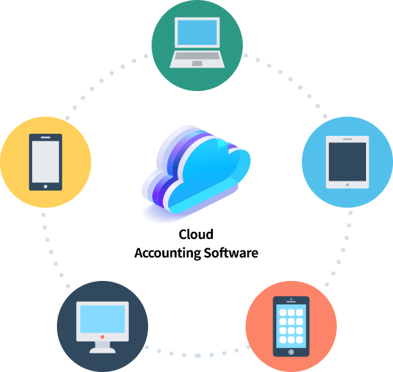 โปรแกรมบัญชี On Cloud ย่อมาจาก(Cloud Accounting Software) คือบริการเช่าระบบคอมพิวเตอร์ผ่านเครือข่ายอินเทอร์เน็ต โดยที่ผู้ใช้บริการสามารถจัดเก็บข้อมูลและเข้าใช้งานซอฟต์แวร์ได้จากทุกที่ทุกเวลา