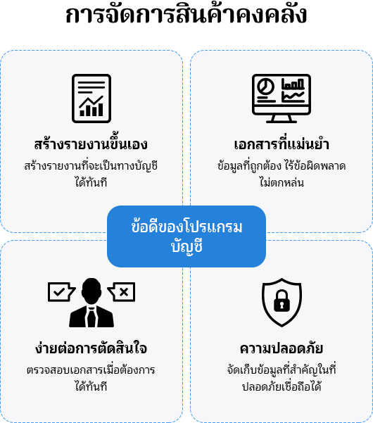 ข้อดีของโปรแกรมบัญชี