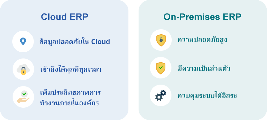 ประเภทของระบบ ERP: Cloud vs On-Premise ประเภทของระบบ ERP: Cloud vs On-Premise