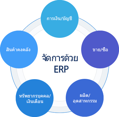 มาทำความรู้จักกับระบบ ECOUNT ERP จัดการด้วยระบบ ecount erp