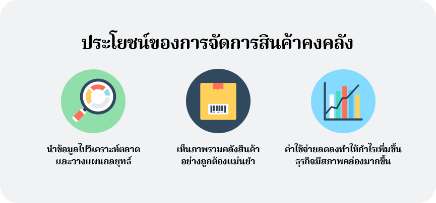 ประโยชน์ของการจัดการสินค้าคงคลัง ช่วยตอบสนองความต้องการของลูกค้าที่มีการประมาณการไว้ในแต่ละช่วงเวลา เพื่อนำข้อมูลไปวิเคราะห์การตลาดและวางแผนกลยุทธ์