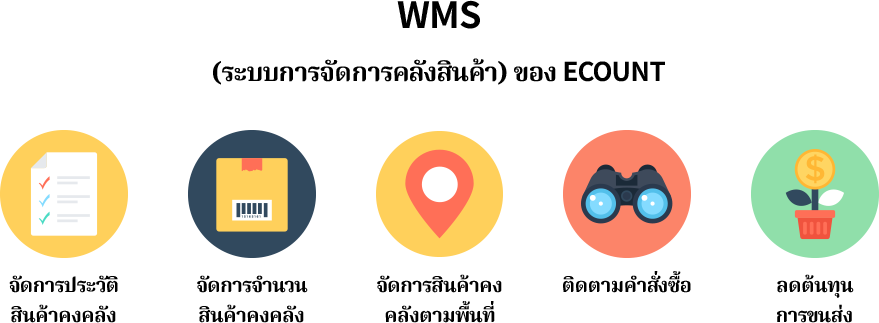 WMS (ระบบการจัดการคลังสินค้า) ของ ECOUNT WMS หรือ Warehouse Management System สามารถจัดการประวัติสินค้าคงคลัง , จัดการจำนวนสินค้าคงคลัง,จัดการสินค้าคงคลังตามพื้นที่ , ติดตามคำสั่งซื้อ , ลดต้นทุนการขนส่ง