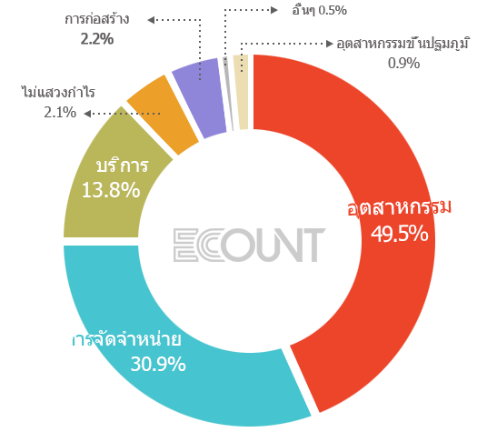 อันดับการใช้ตามประเทศ