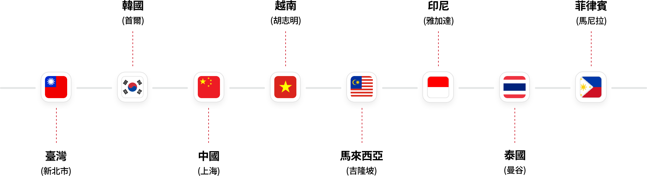 分公司成立情況