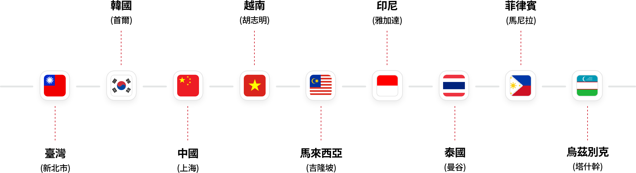 分公司成立情況