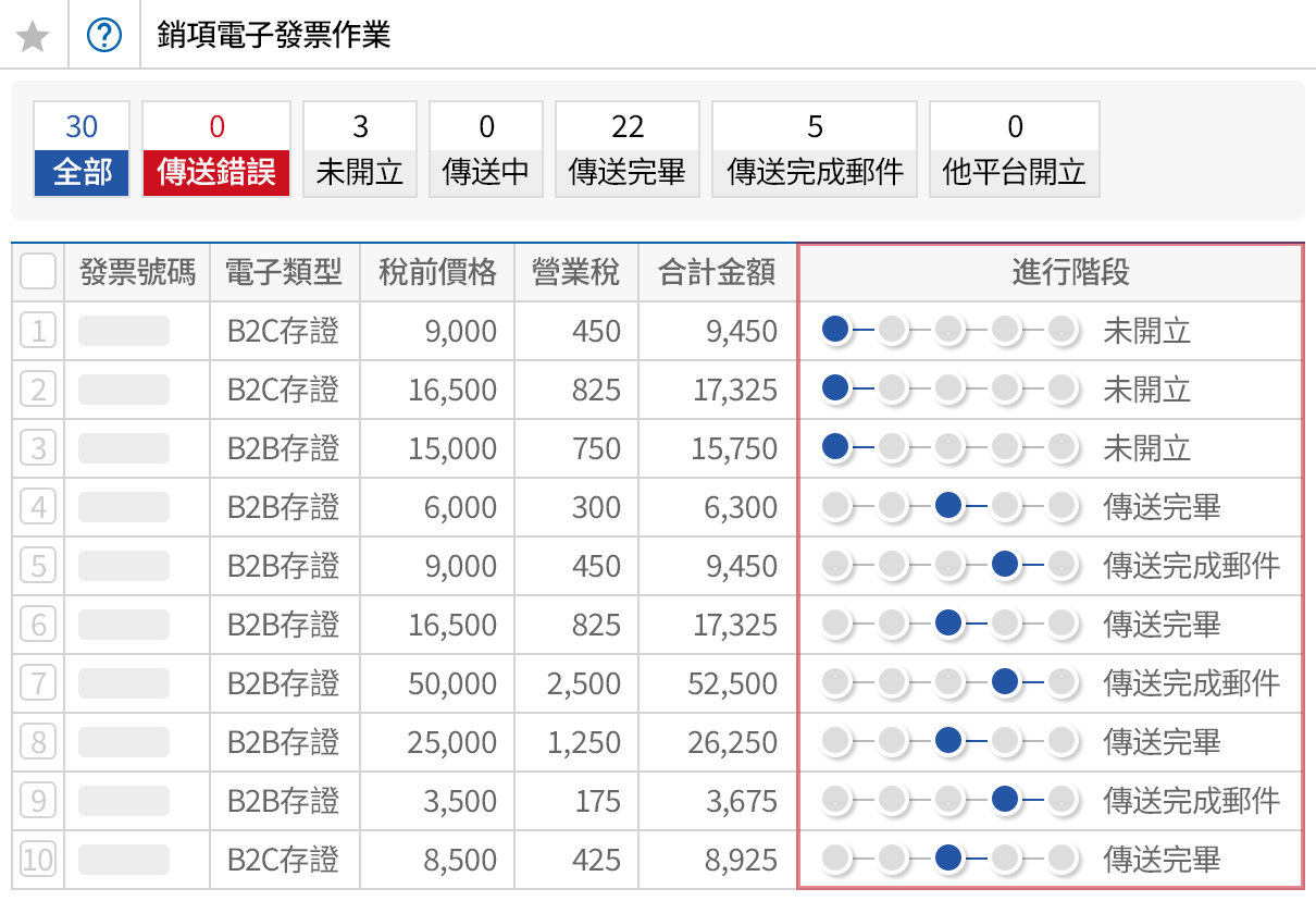 確認電子發票進行階段