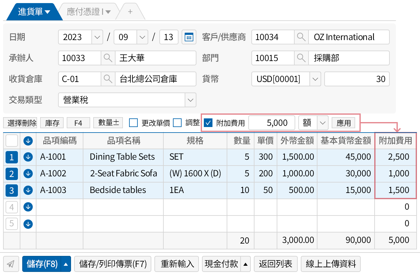 進出口附加費用反映到成本