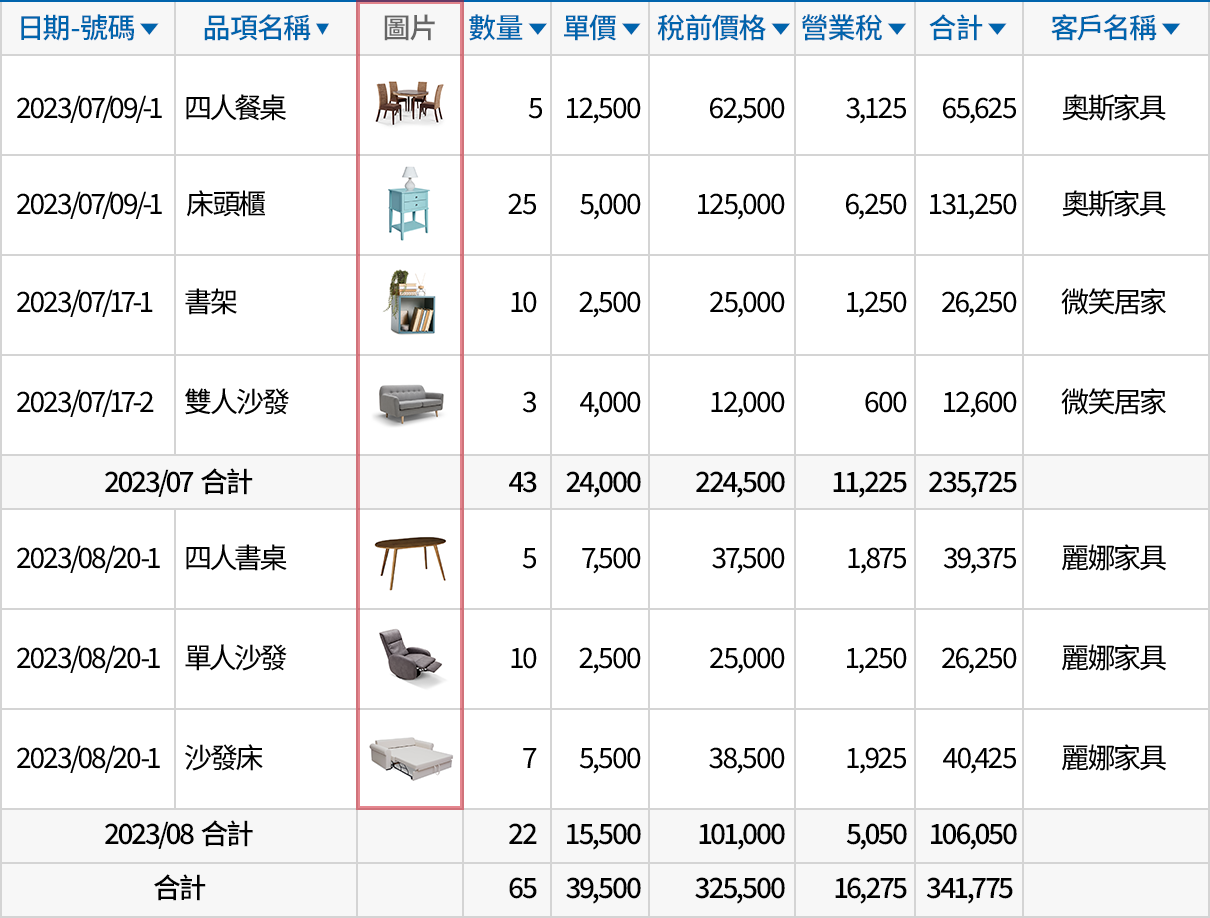 增加品項圖片