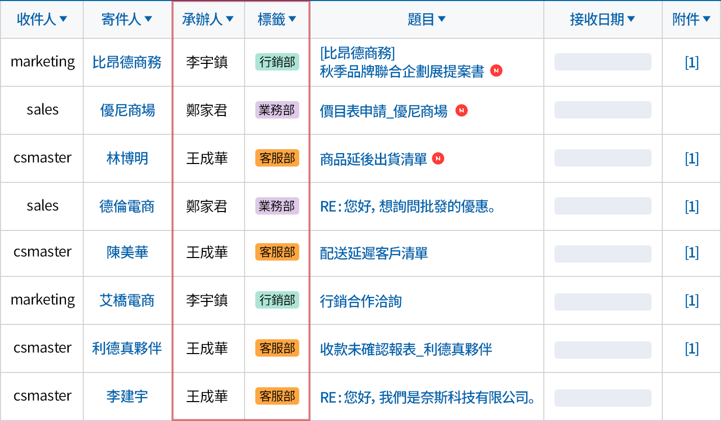 員工共同查看的信箱