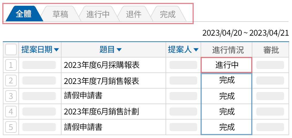 即時進行簽核