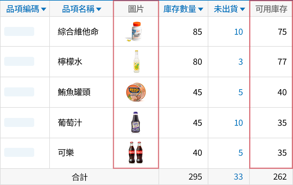 自訂報表格式