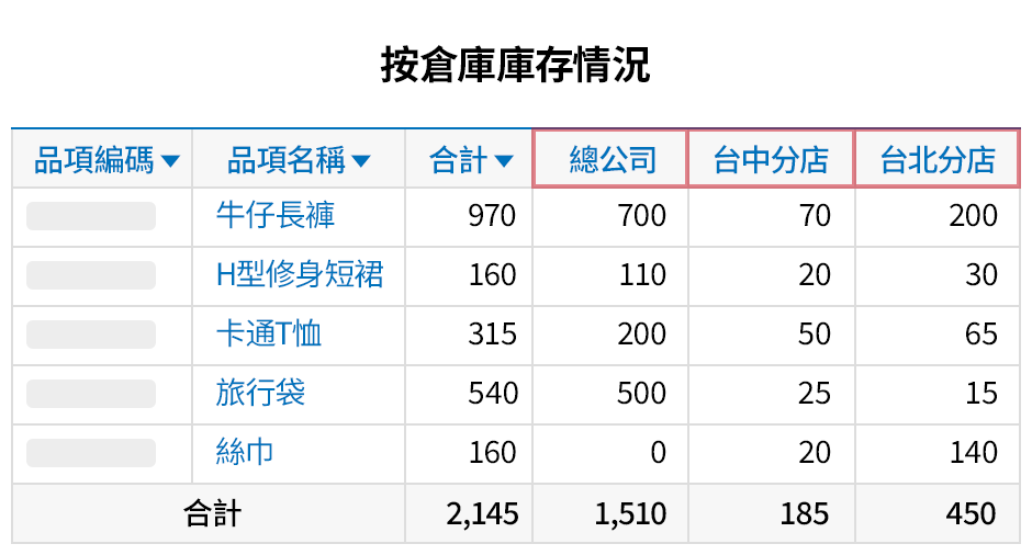 管理多個倉庫