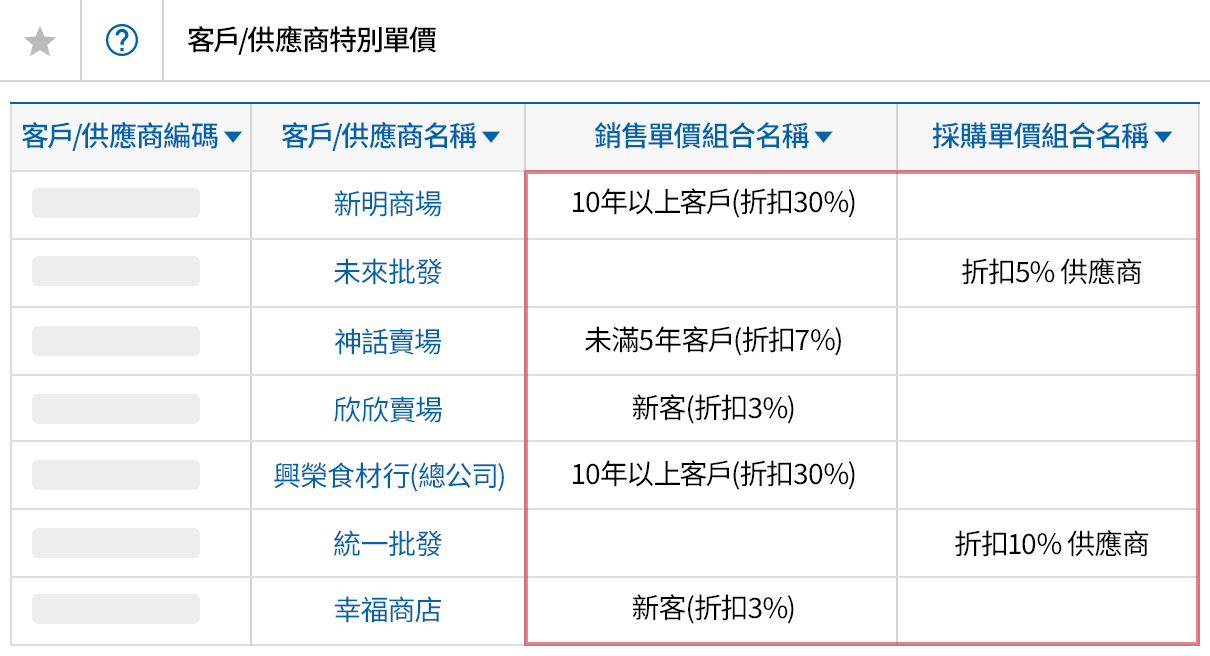 客戶/供應商的折扣率