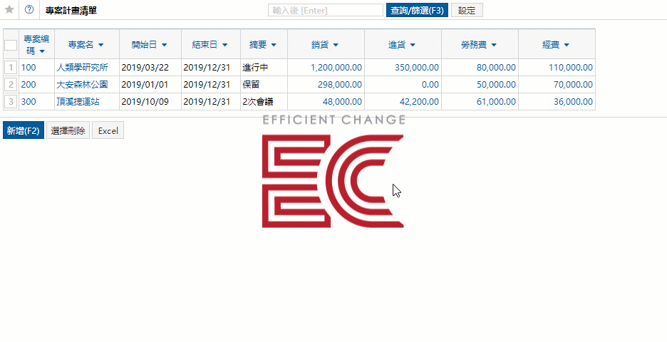 以專案管理業績