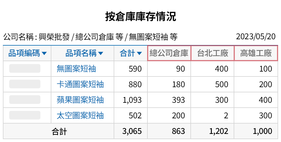 搭配公司生產流程優化生產系統使用環境