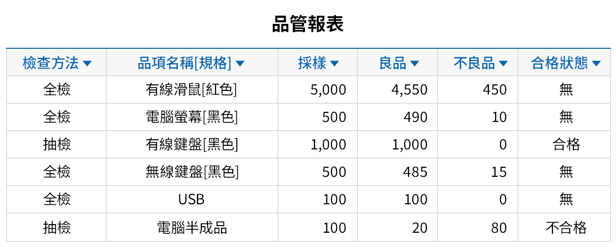 多樣的品管報表