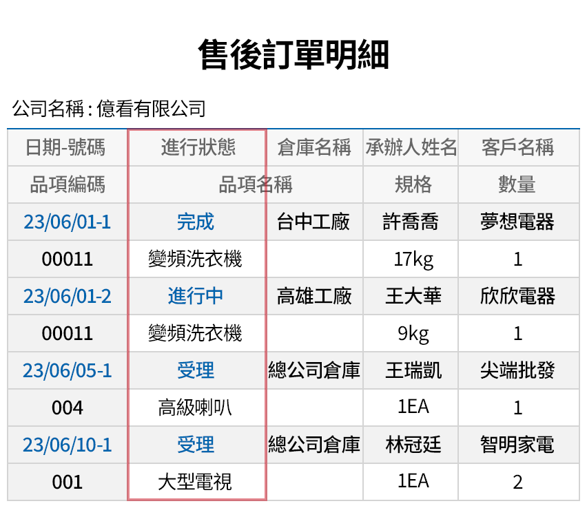 售後服務的資料分析