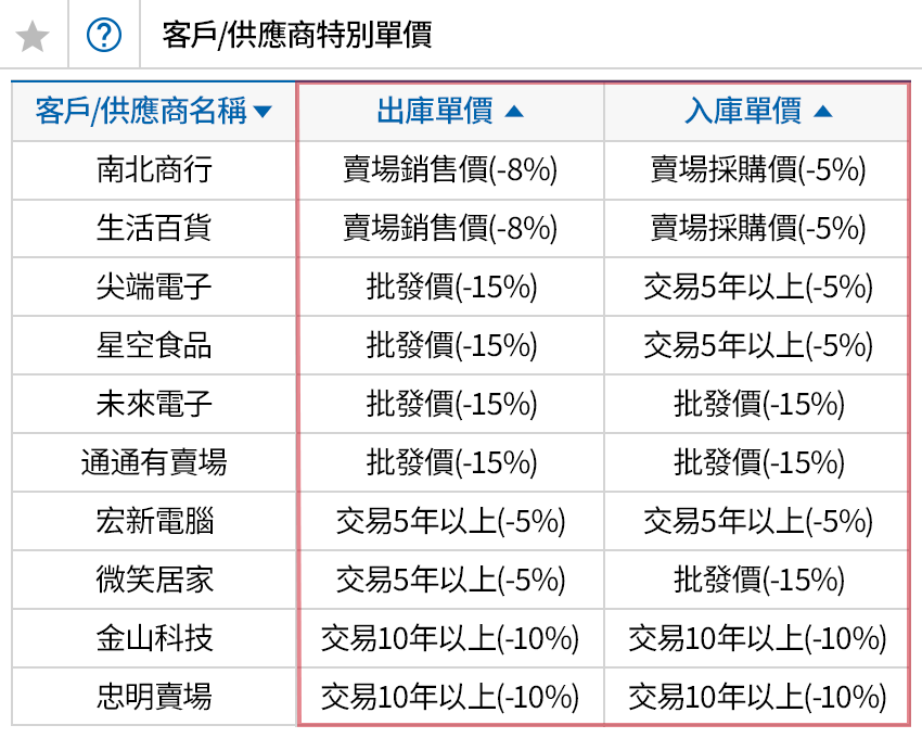 客戶單價管理