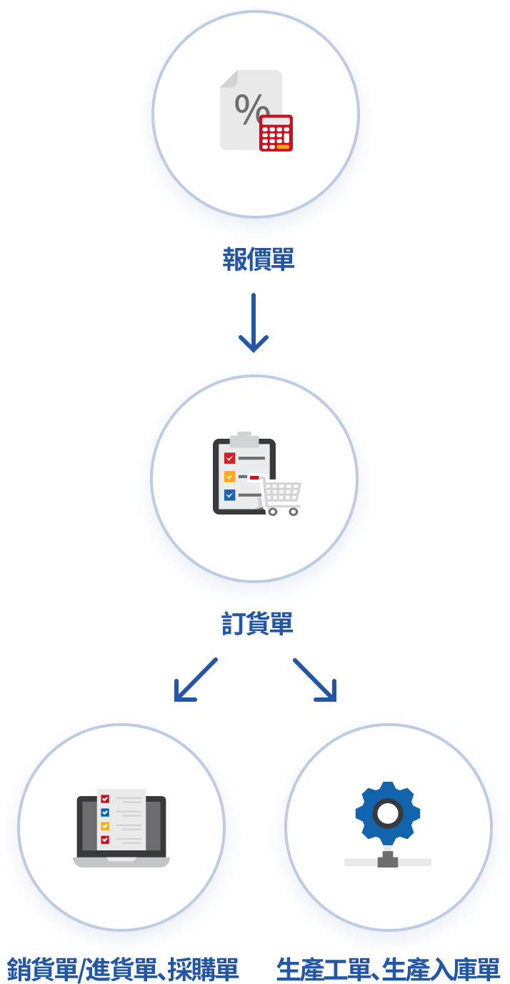 結合多項功能