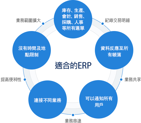 好的ERP