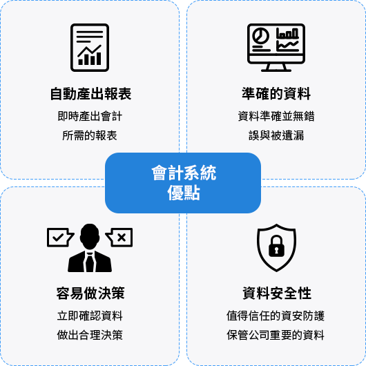 會計系統優點