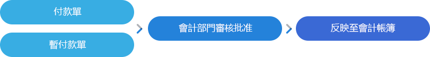 有效輸入、正確管理