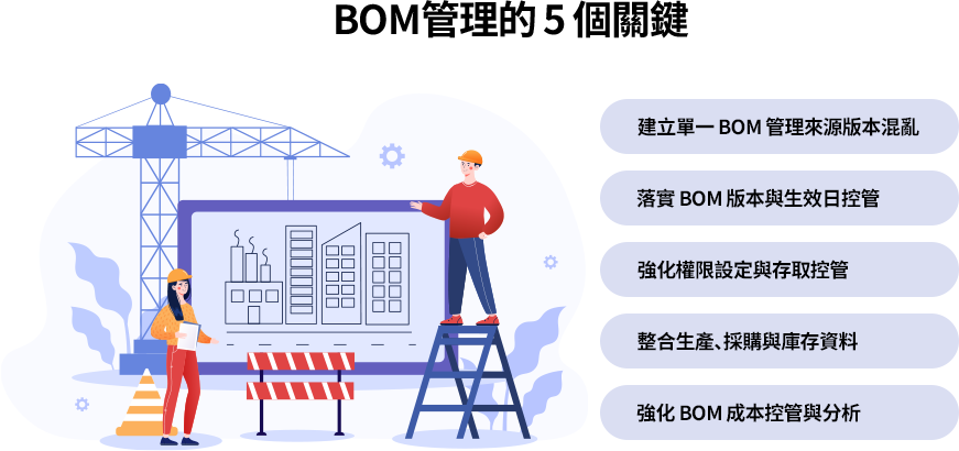 企業可透過 ERP 建立單一 BOM 來源、控管版本與 ECN，同步生產採購庫存並整合成本分析，提升管理效率與決策準確性。