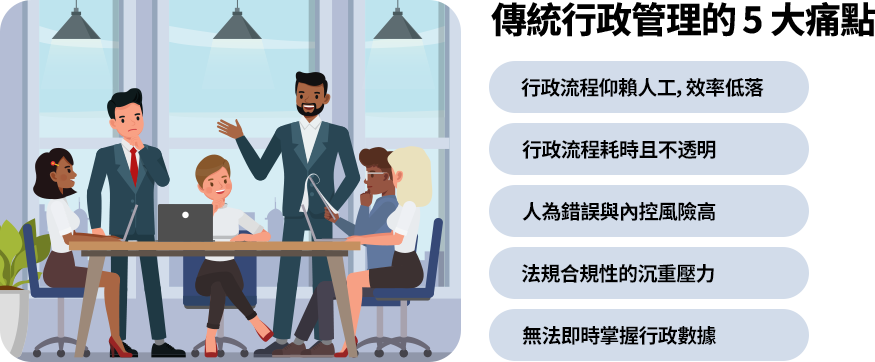 傳統行政仰賴人工與紙本，流程低效不透明、錯誤與法遵風險高，數據不即時，隨企業成長問題放大，亟需雲端 ERP 改善。