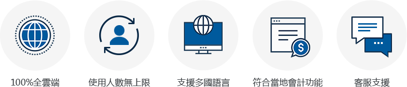 進軍海外需要的整合管理功能,億看只要1,500就可立即擁有
