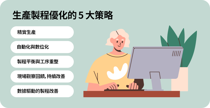 製程優化透過精實生產、自動化數位化、工序平衡、持續改善與數據分析，提升效率、品質並降低成本與交期。
