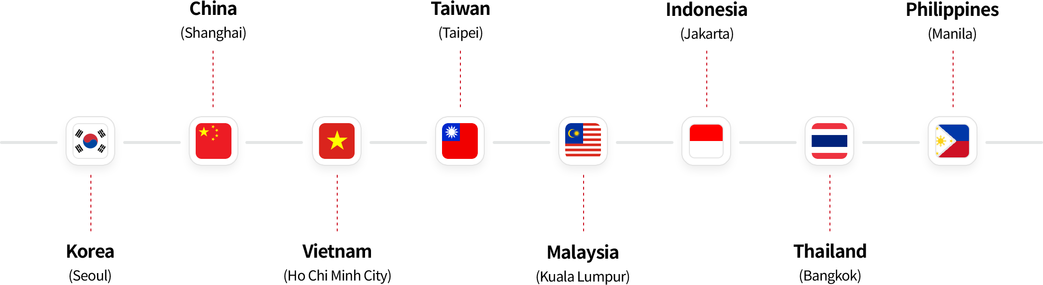 Global Office Locations