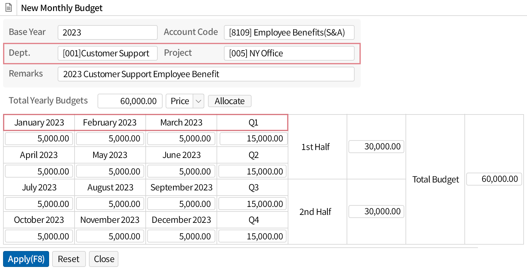 Budget planning for desired periods and units