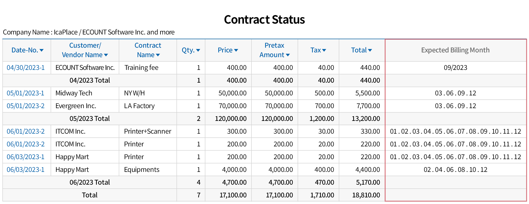Regularly billed contracts