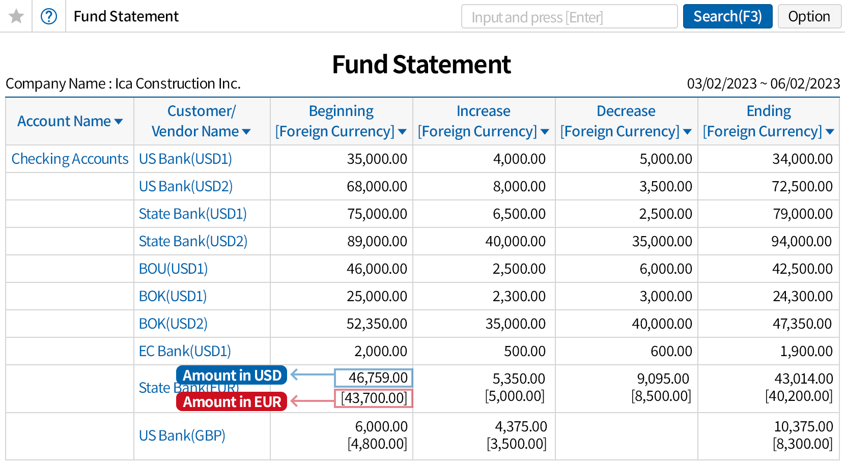 View forign and domestic currency amounts at a glance