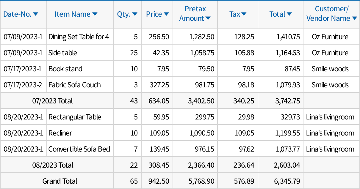 Sales Status default template