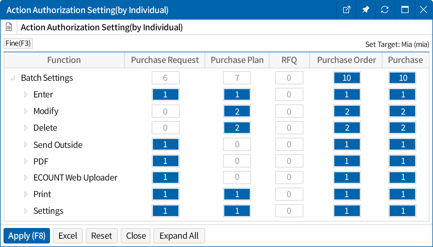 User authorization setting