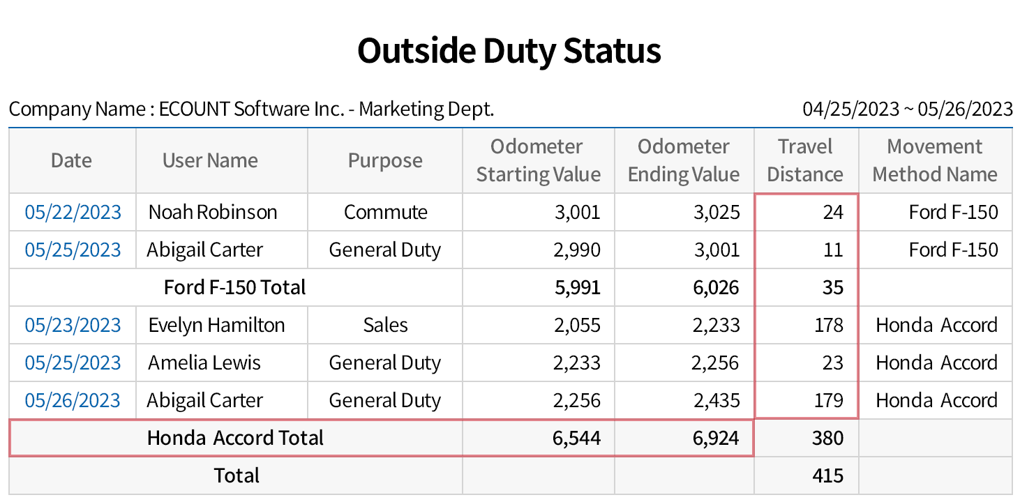 Management of outside duty history