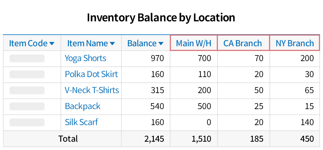 Easily manage multiple warehouses