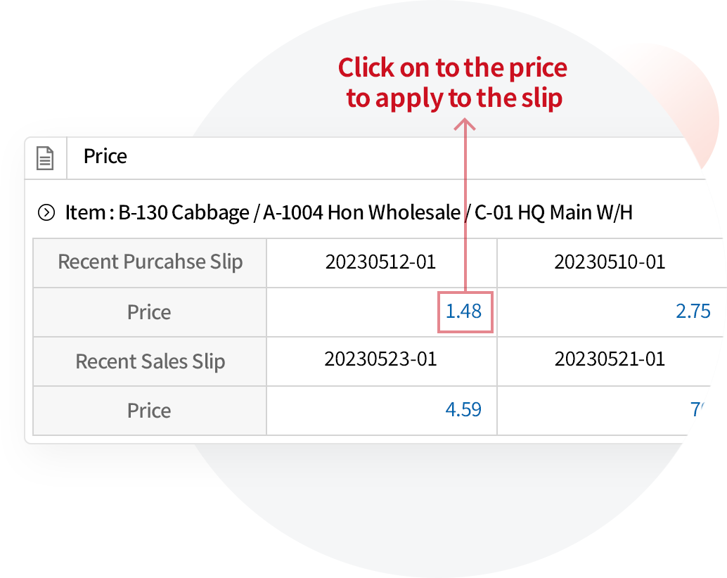View the history of the price at a glance