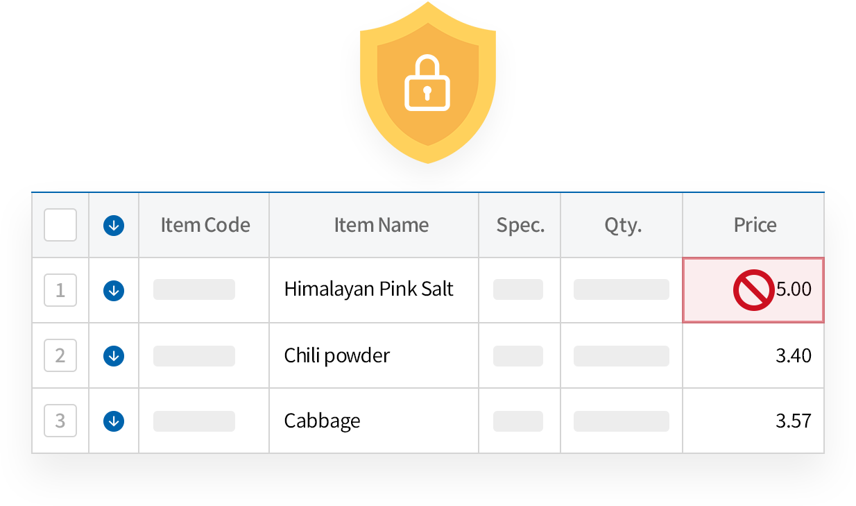 Set price modificaion authorization by user